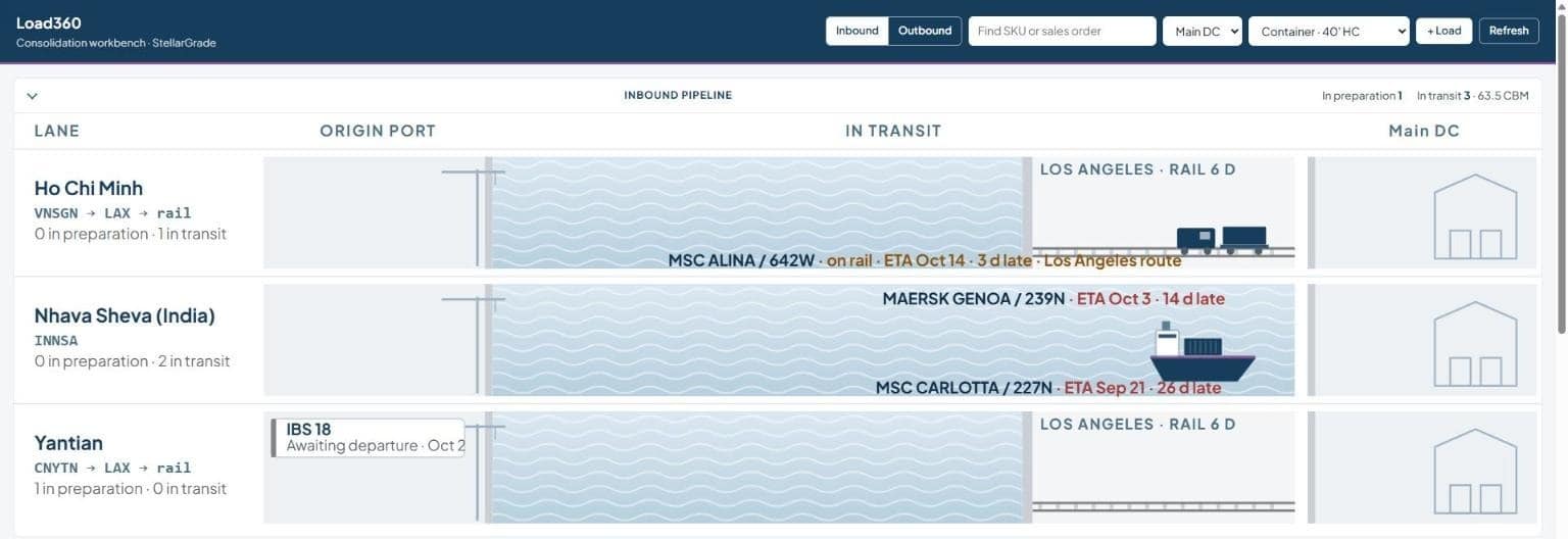 Load360 in NetSuite: inbound pipeline with containers by lane, from origin port through rail to the distribution center