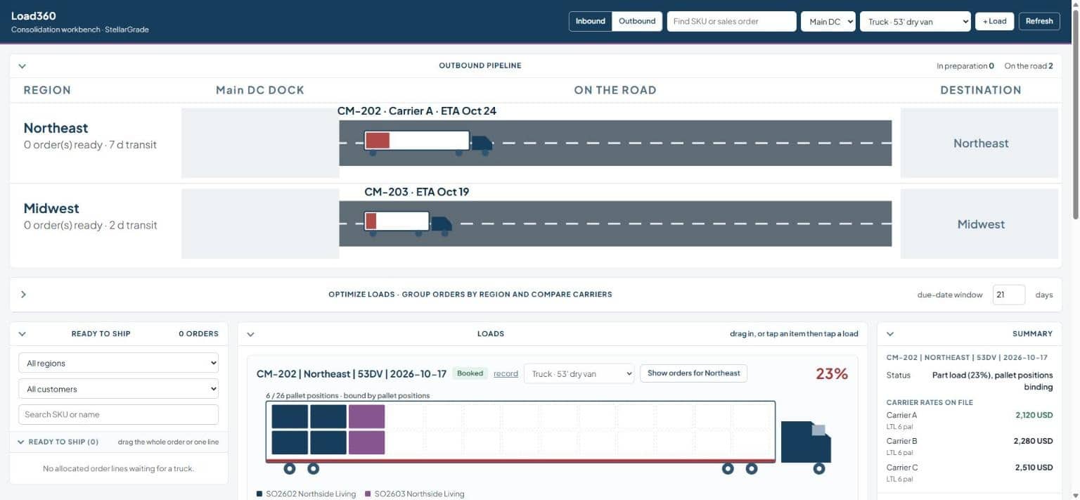 Load360 in NetSuite: outbound pipeline with two trucks on the road, carrier and ETA by region